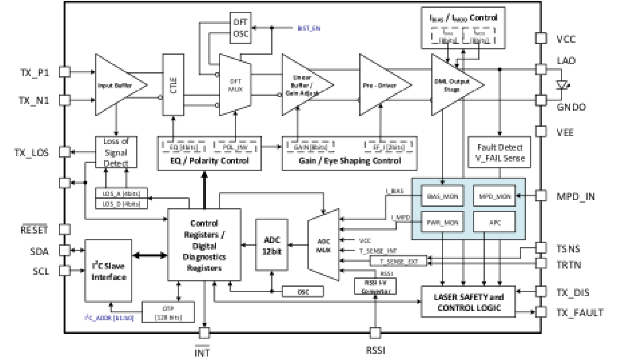 HXT44400 - 56Gb/s PAM4 DML Driver | Renesas ルネサス